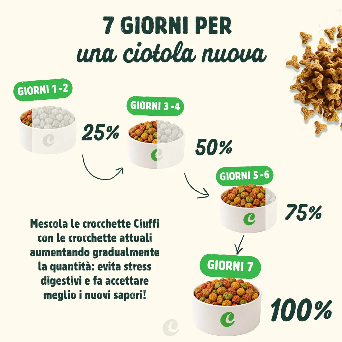 crocchette con agnello per gatti adulti sterilizzati -4