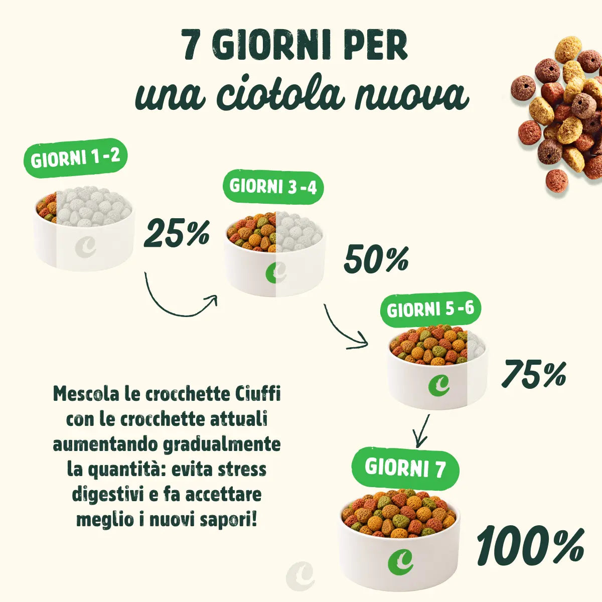 crocchette mini con pollo e manzo per cani adulti -4