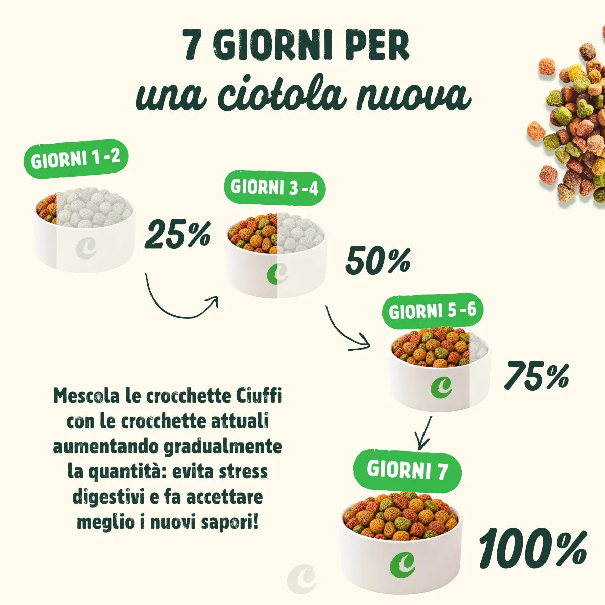 crocchette con pollo per gatti adulti sterilizzati -4