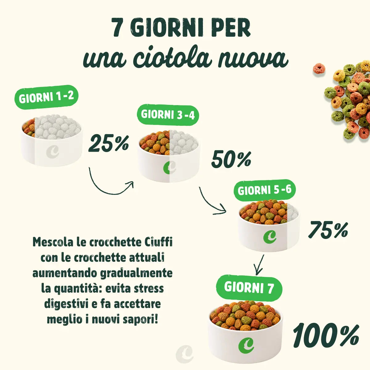 crocchette con manzo per gatti adulti -4