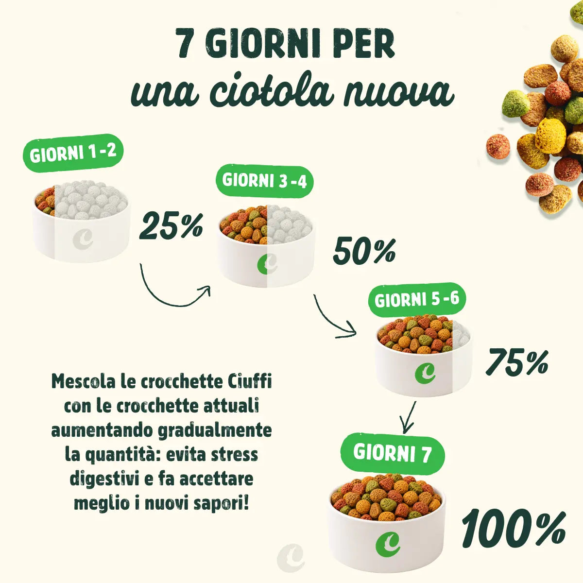 crocchette con pollo per cani adulti -4