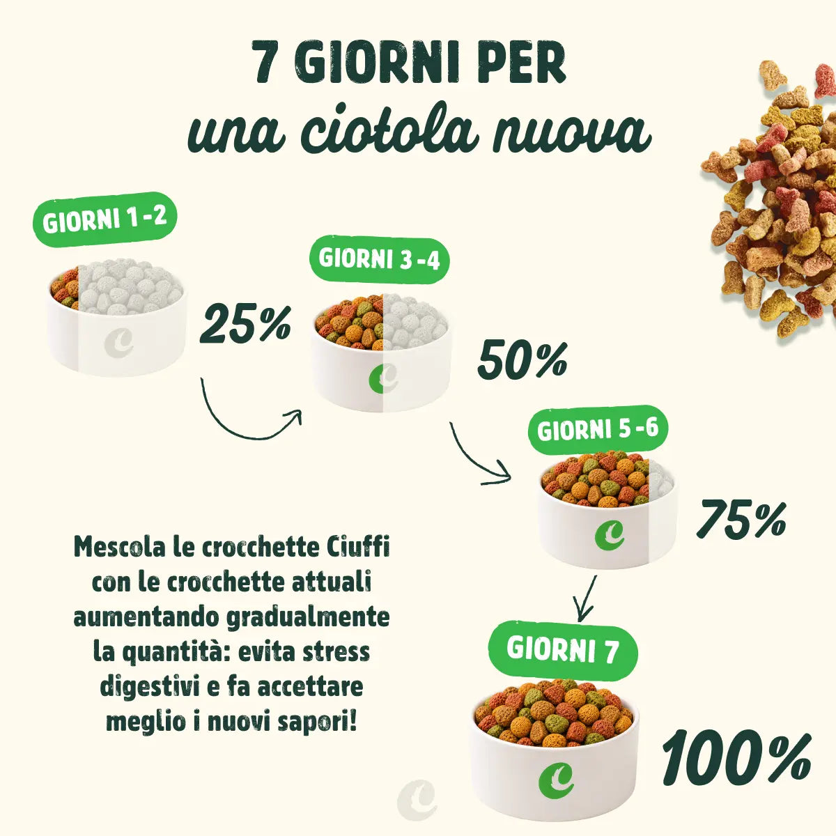 crocchette con salmone per gatti adulti -4